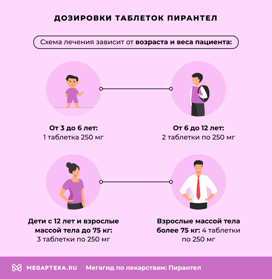 Дозировки таблеток Пирантел