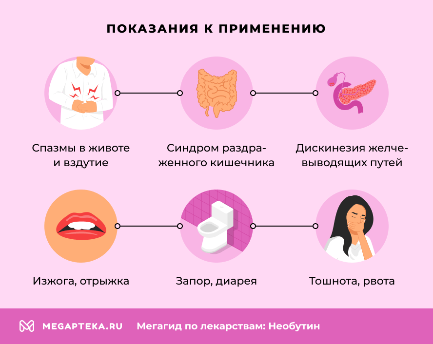 Показания к применению