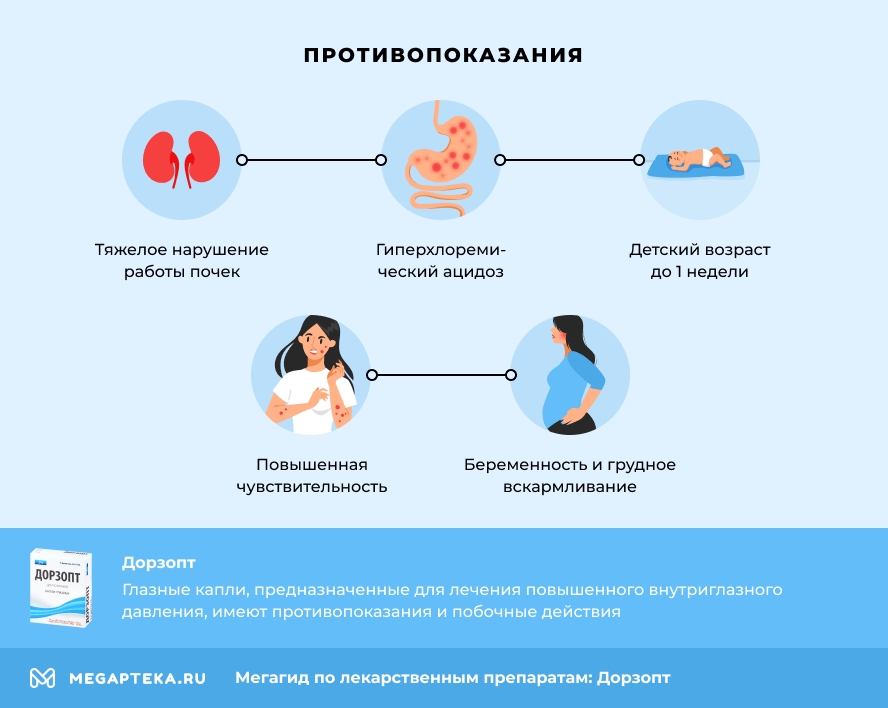 Противопоказания