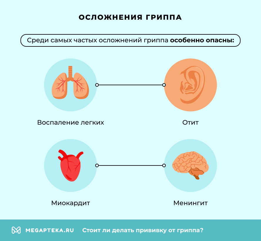 Осложнения гриппа