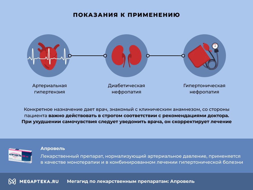 Показания к применению Апровель