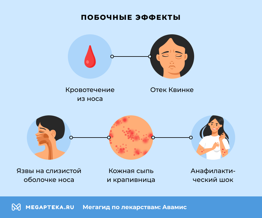 Побочные эффекты