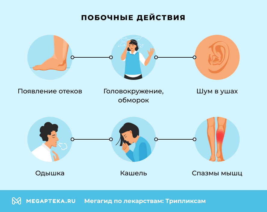 Побочные действия