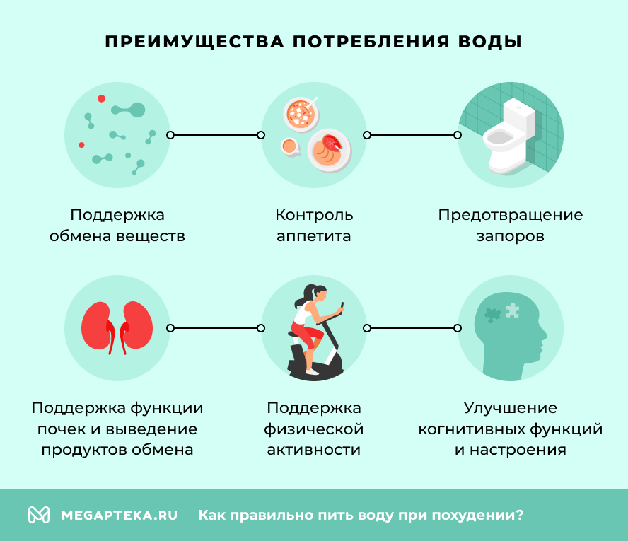 Преимущества потребления воды