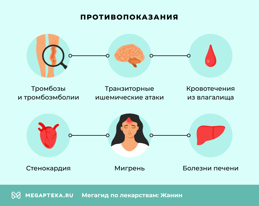 Противопоказания