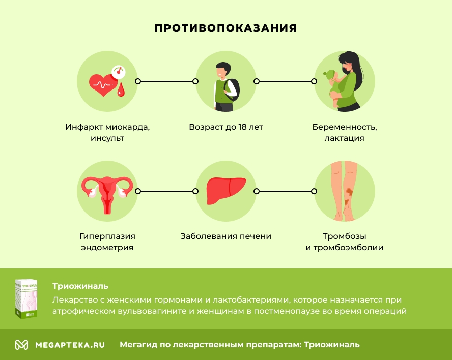 Препарат триожиналь — 2 ответа гинеколога на вопрос № | СпросиВрача