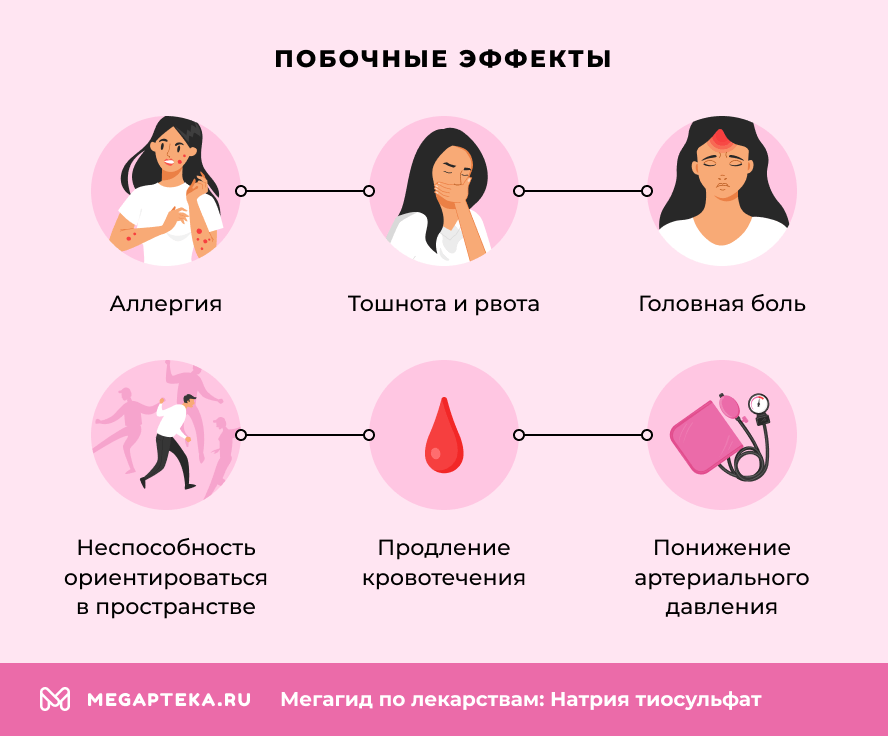 Побочные эффекты