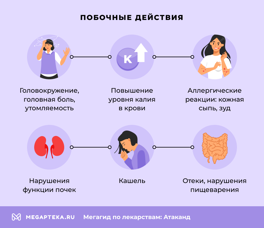 Побочные действия