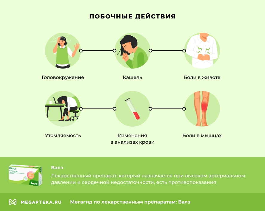 Побочные действия
