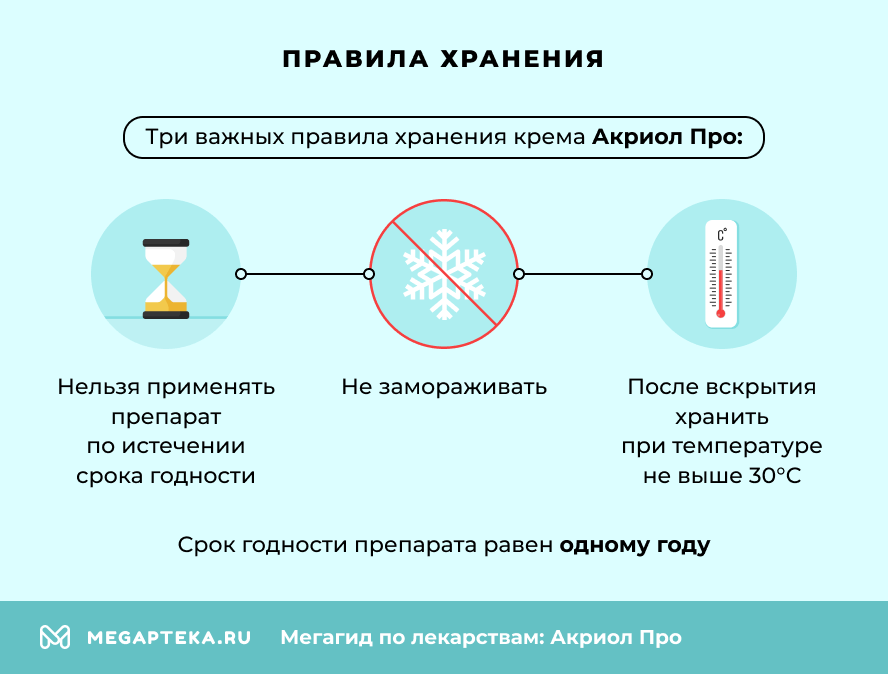 Правила хранения
