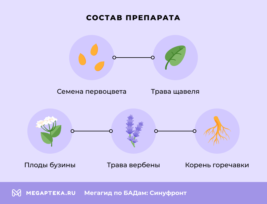 Состав препарата