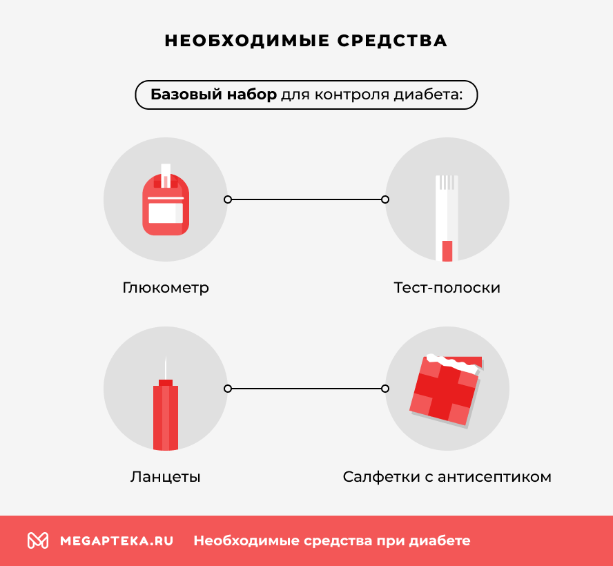 Необходимые средства