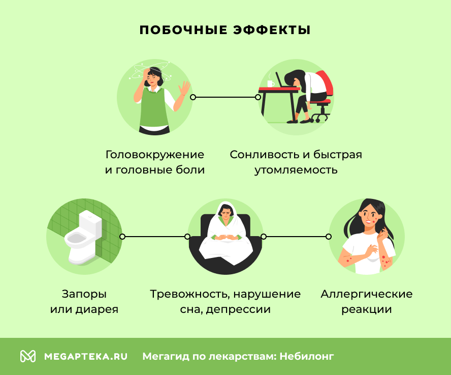 Побочные эффекты