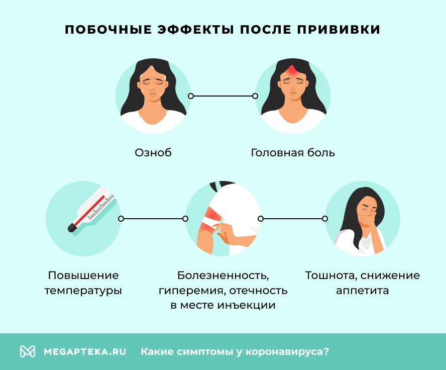 Побочные эффекты
