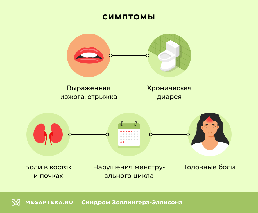 Симптомы