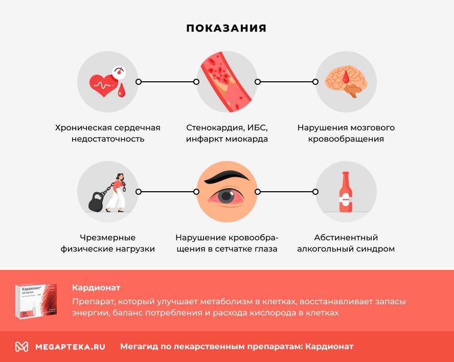 Показания