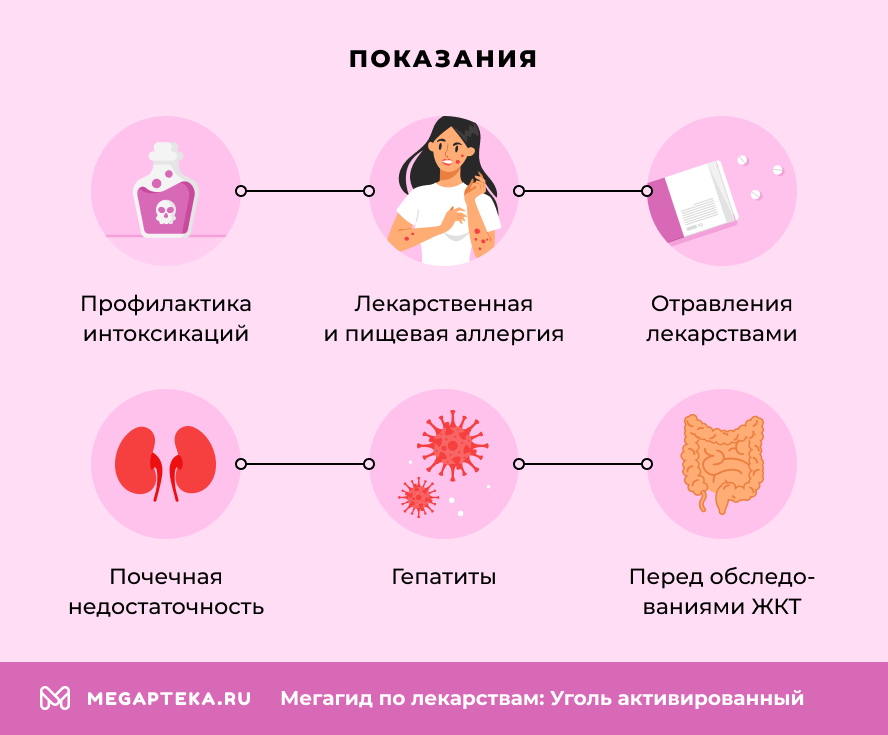 Показания