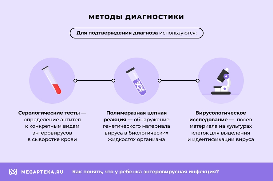 Методы диагностики