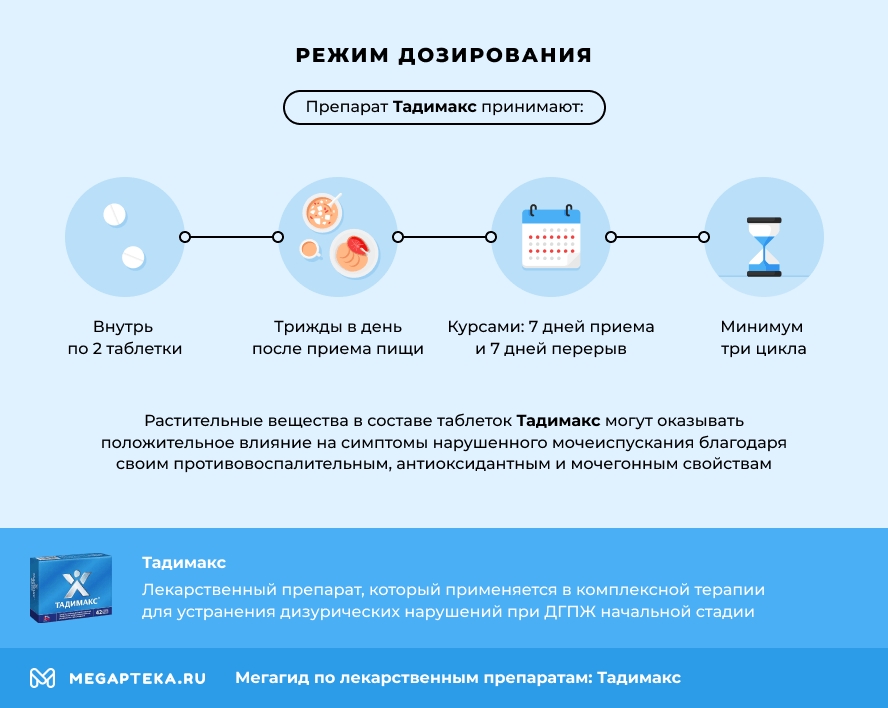 Режим дозирования