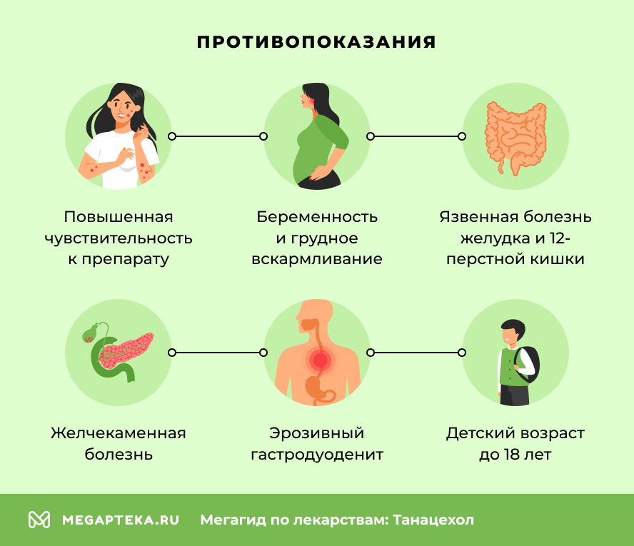 Противопоказания