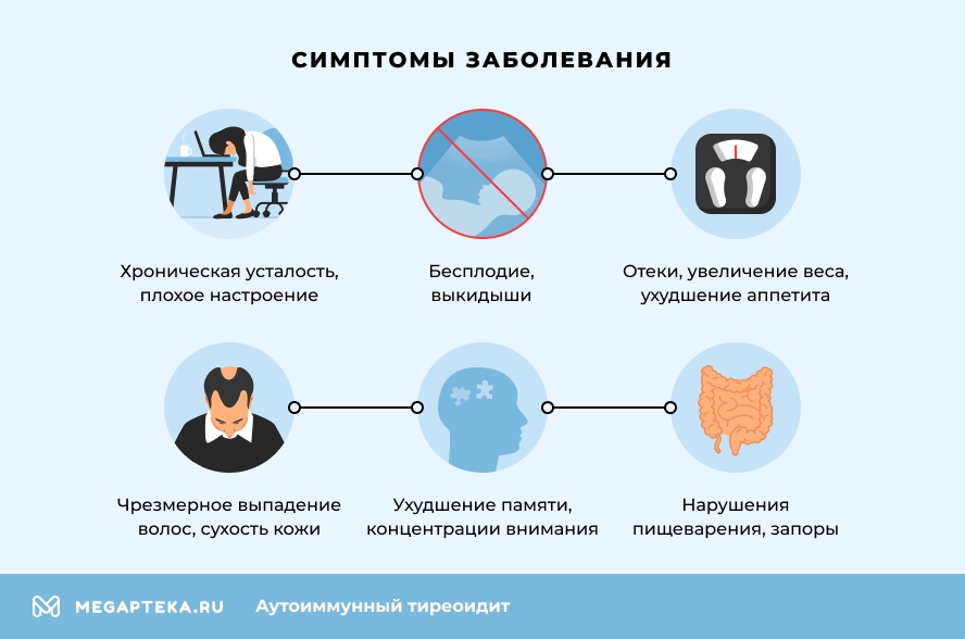 Аутоиммунный тиреоидит: факторы риска, симптомы, диагностика, лечение в клинике «Славити»