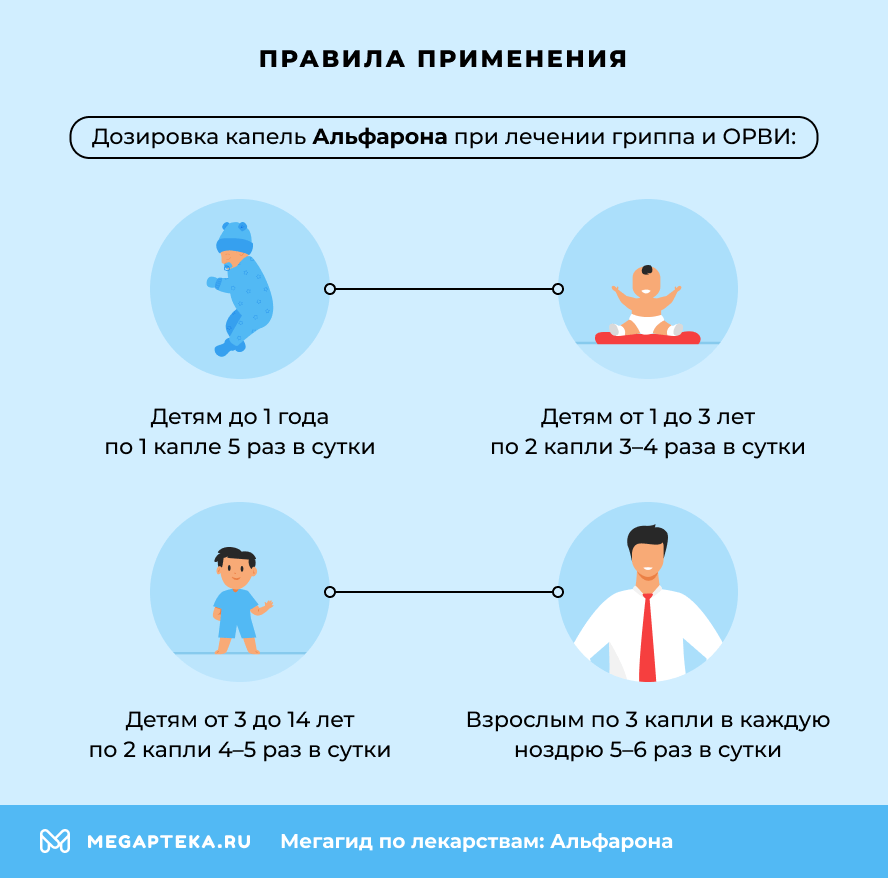 Правила применения