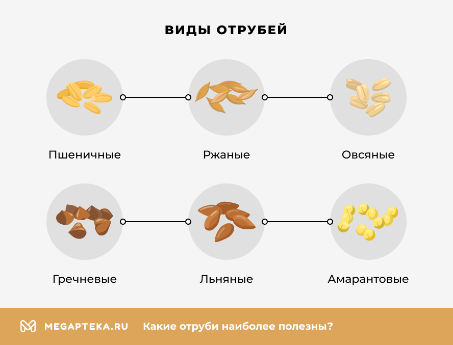 Виды отрубей
