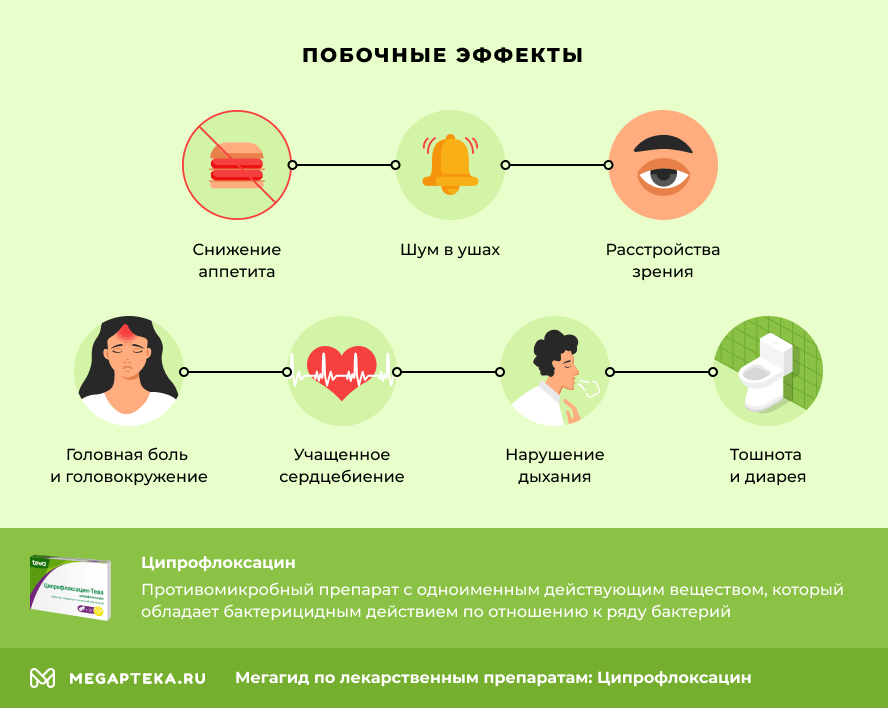 Побочные эффекты