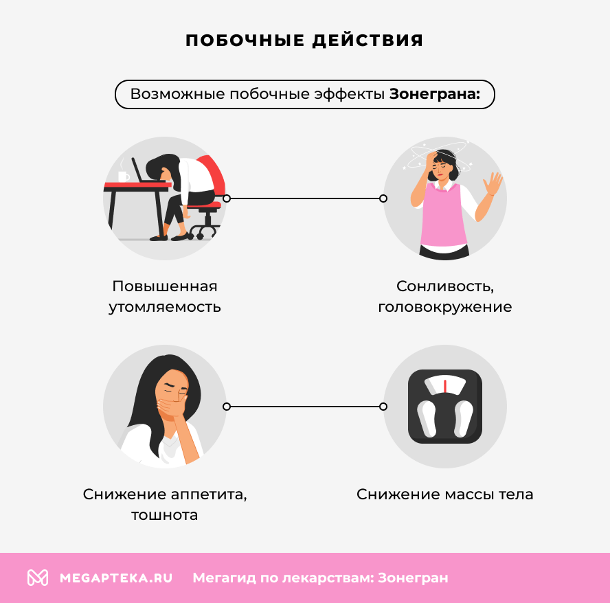Побочные действия