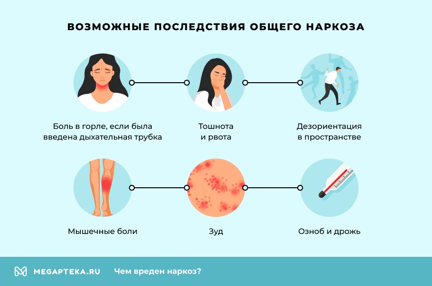 Возможные последствия общего наркоза