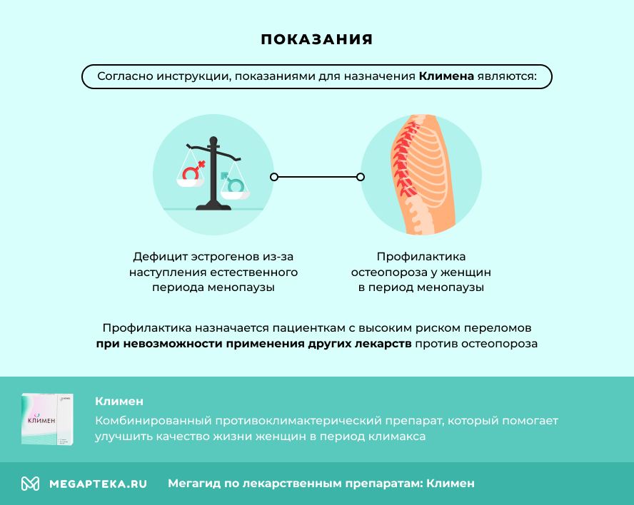 Показания