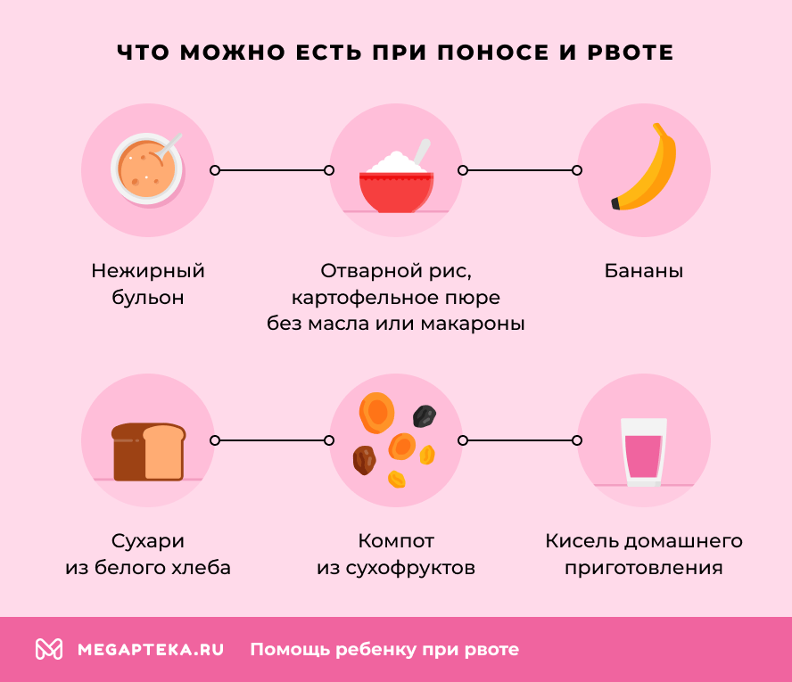 Что можно есть при поносе и рвоте