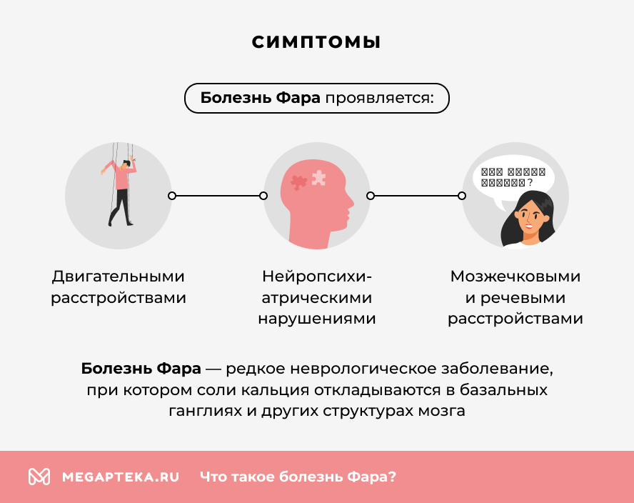 Симптомы