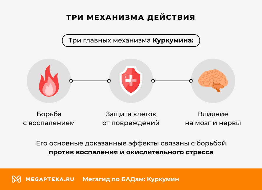 Три механизма действия