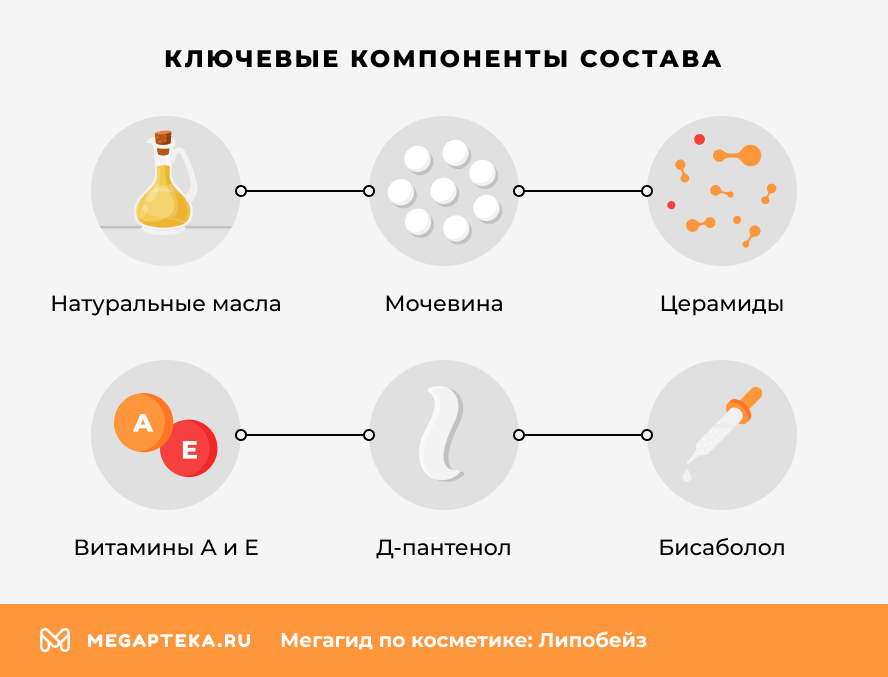 Ключевые компоненты состава