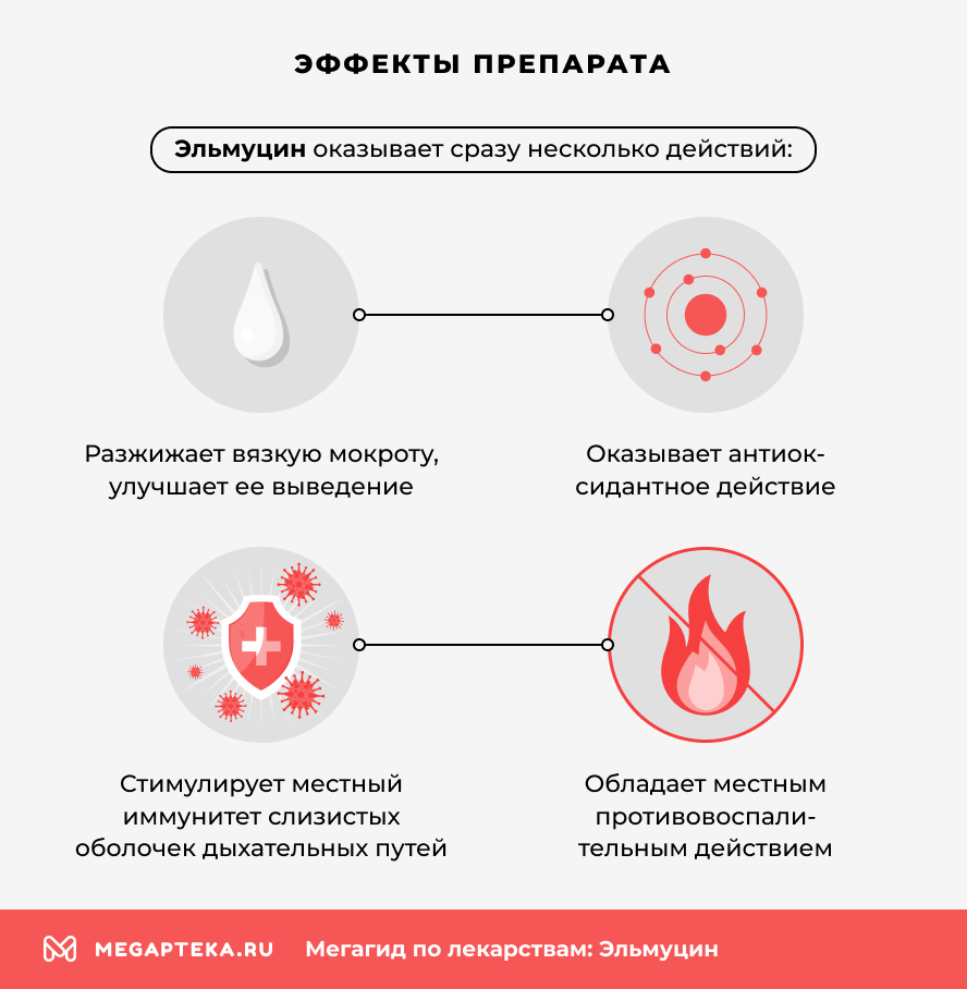 Эффекты препарата