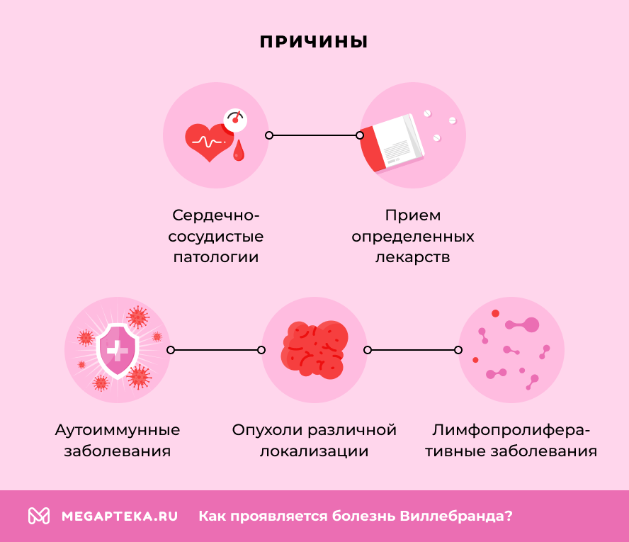 Причины