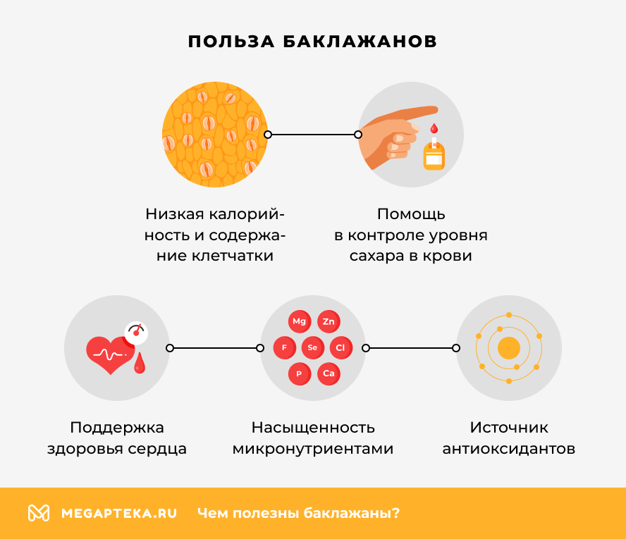 Польза баклажанов