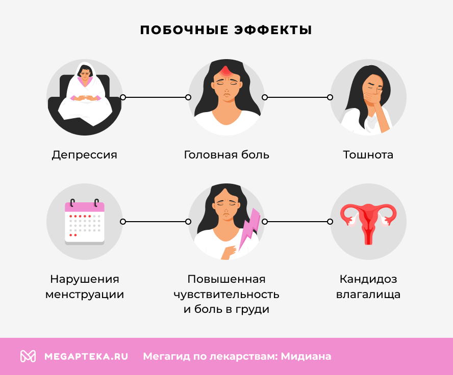Побочные эффекты
