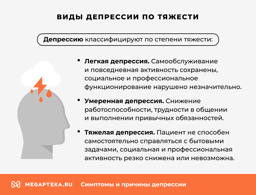 Виды депрессии по тяжести