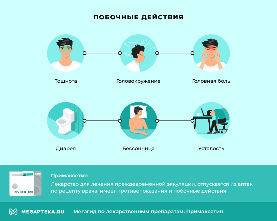 Побочные действия