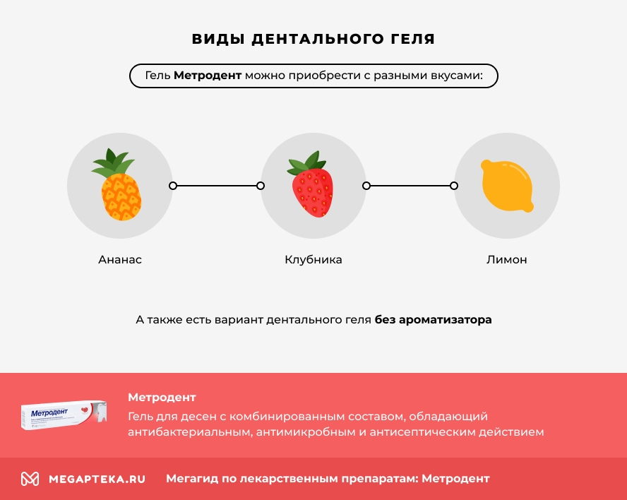 Виды дентального геля