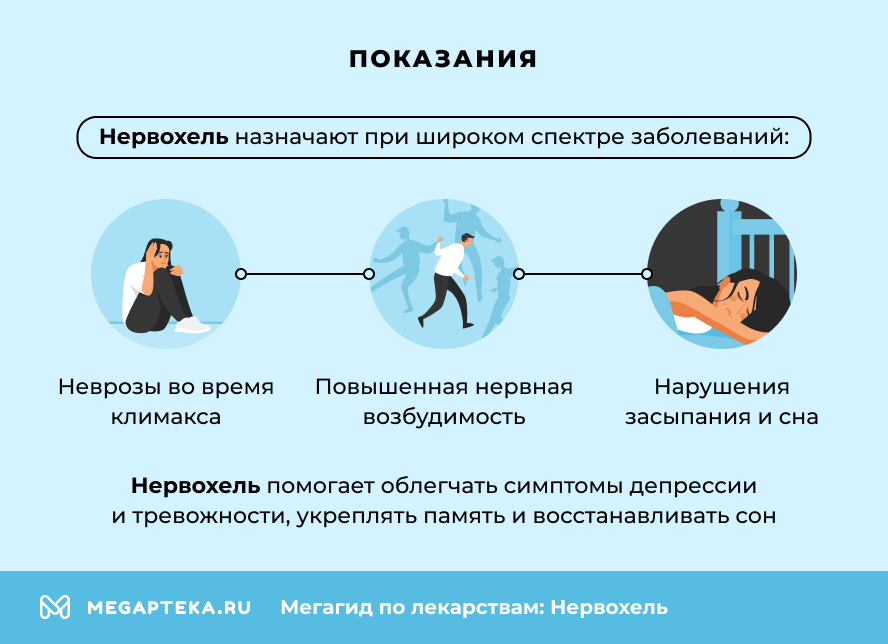 Показания