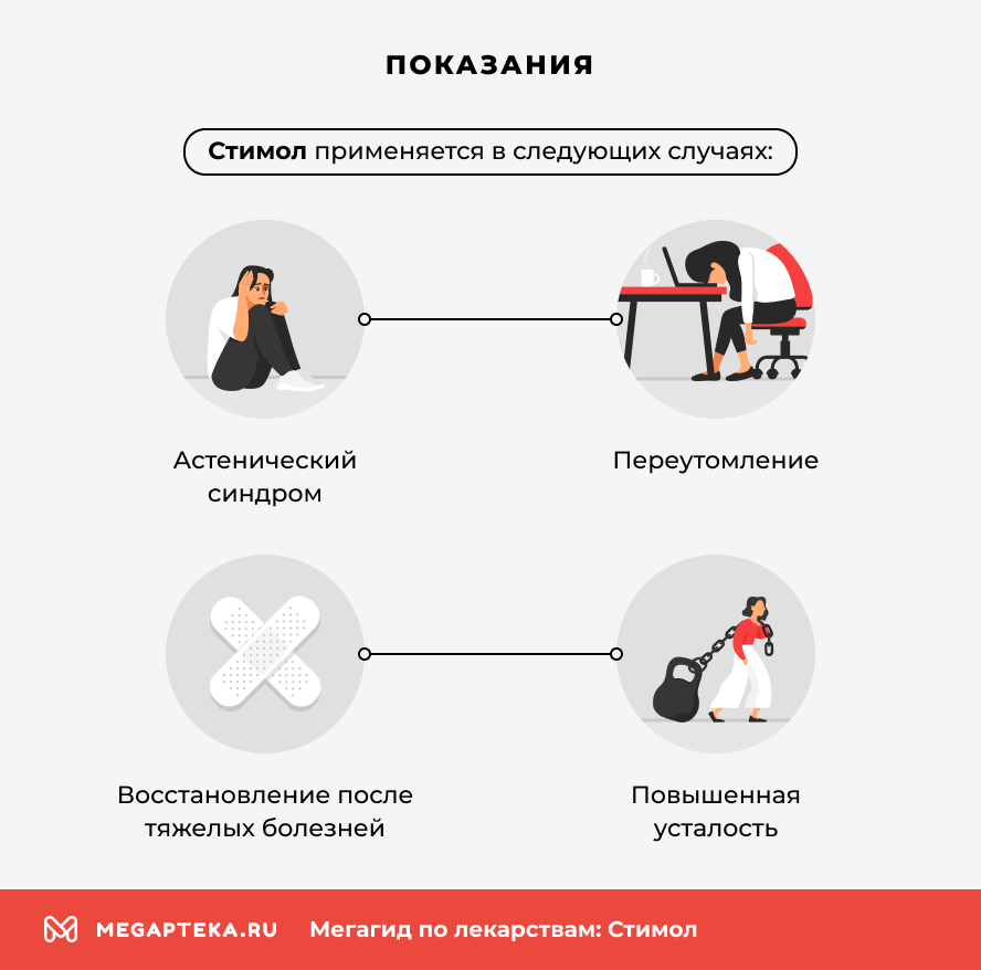 Показания
