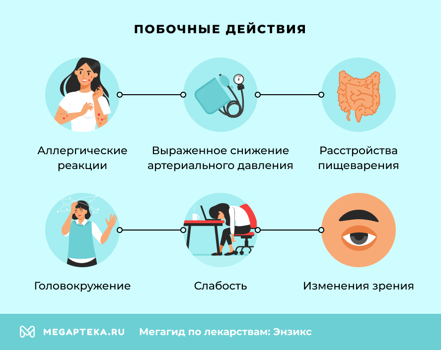 Побочные действия