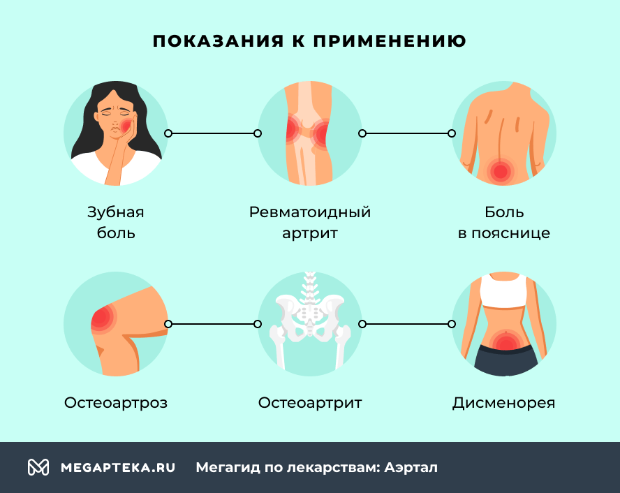 Показания к применению