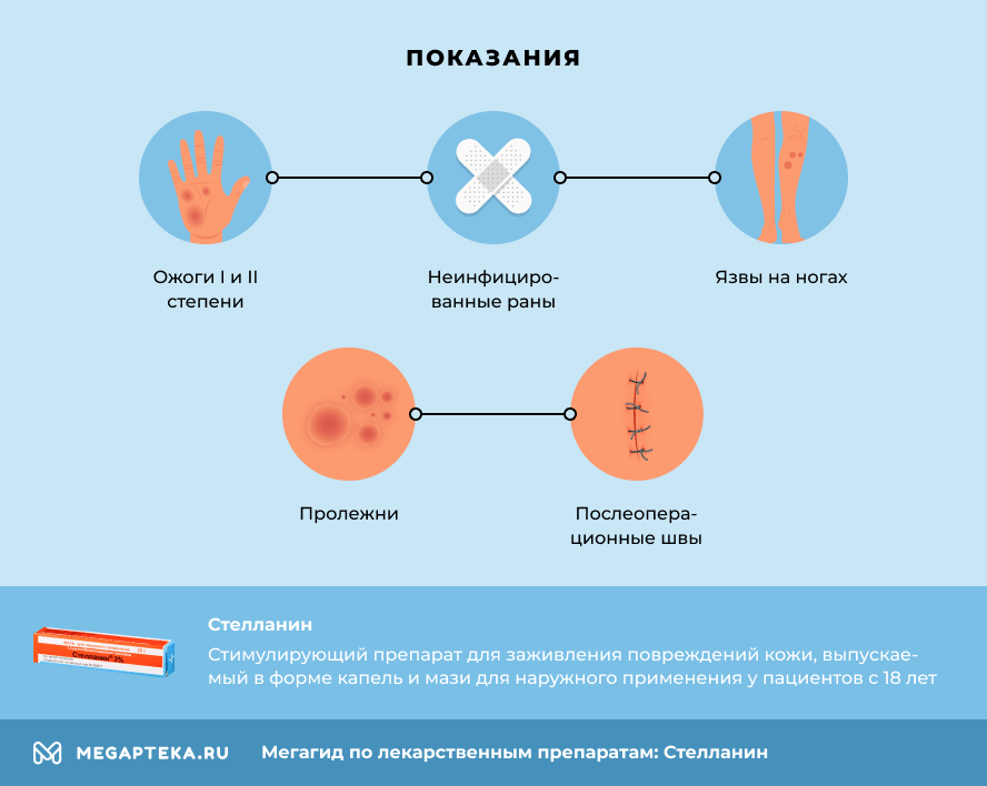 Что лечит мазь Стелланин?