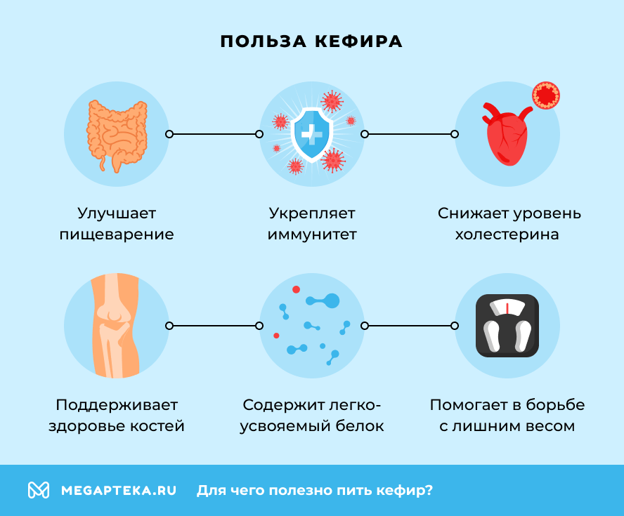 Польза кефира