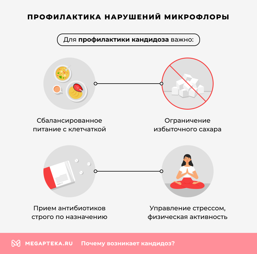 Профилактика нарушений микрофлоры