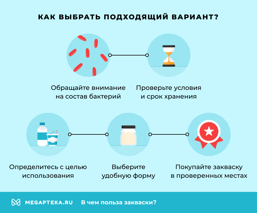 Как выбрать подходящий вариант?